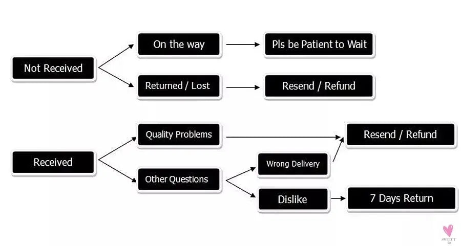 New Design Colorful Crystal Ocean/Animal/Mermaid Hoop Earrings Sets for Women & Girls-earrings-SWEET T 52