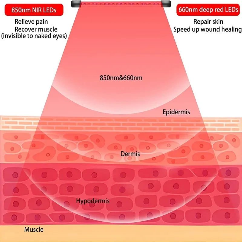 4/5 Head Red Light Therapy with Stand to Promote Metabolism, Weight Loss, Wrinkles, Anti-Aging and Other Bodily Functions