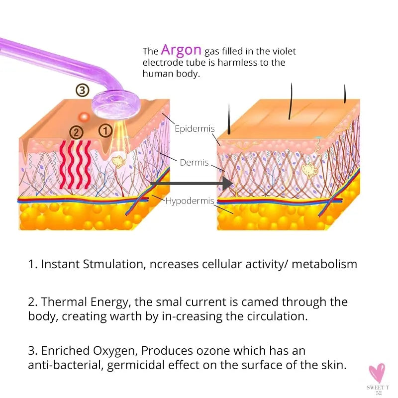 High Frequency Facial Machine For Hair and Face Treatment for Women and Men - Skin Care
