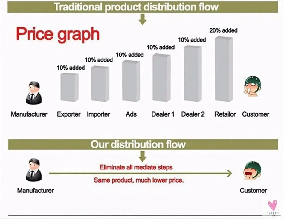 Sports Smart Watch for Men/Women, Fitness Tracker, Sleep Tracker, Heart Rate, Blood Pressure, Alarm & More